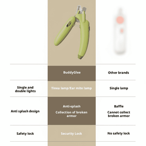 LED Pet Nail Clippers with UV Light - Professional Dog & Cat Nail Trimmer with Safety Guard - BuddyGlee Pets